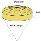  Lens Ophir: 1.5 Dia 9Mm Thick 7.5 Fl Meniscus Standard Coating